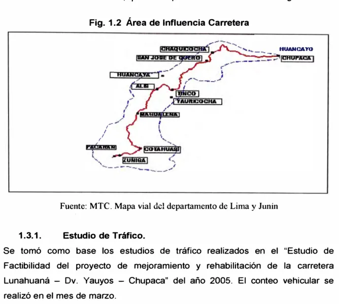 Fig. 1.2  Área de Influencia Carretera 