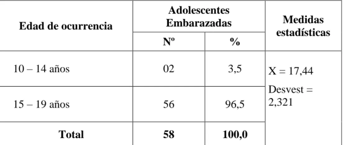 Tabla 08: Ocurrencia de infecciones según tipo de adolescente en el Centro de Salud  Morales
