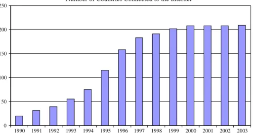 Fig. 1. Source: International Telecommunications Union (2005) .