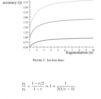 Figure 2. Iso-loss lines. that is, if γ 2 γ 1 &lt; 1 − r/21− r = 1 + 12(1/r − 1) . (7)