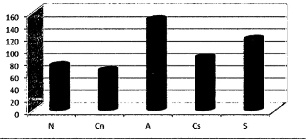 Gráfico N° 2 