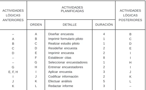 Tabla de análisis de secuencia
