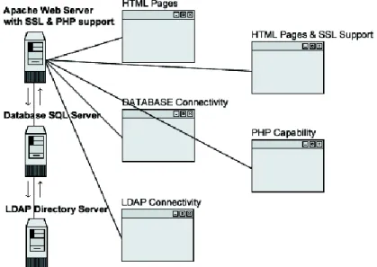 Figura 2. Esquema de funcionamiento del Apache 