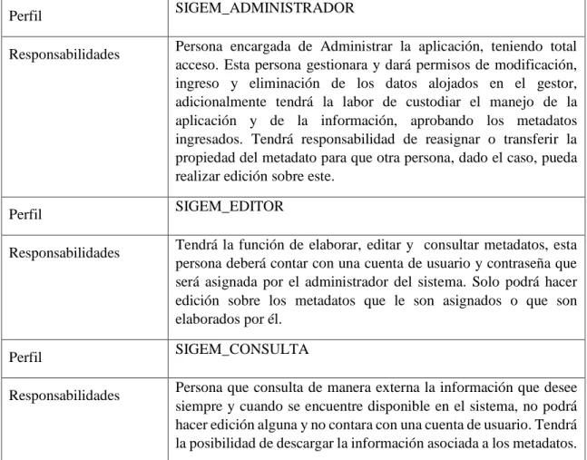 Tabla 5. Usuarios del sistema y sus rasgos 
