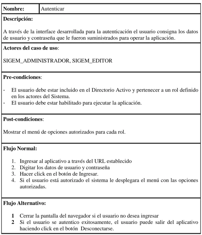 Tabla 6. Proceso de autenticación 