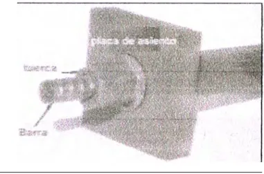 Fig. 4._3:  Componentes de un anclaje con tendón de barra 