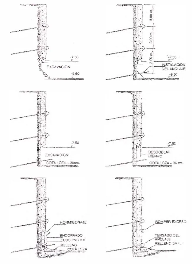 Fig. 4.16:  Proceso Constructivo Tercer Nivel 