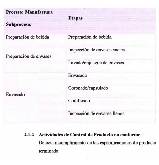Tabla 4. Actividades de Control y Monitoreo 