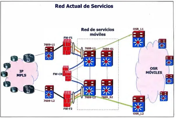 Figura 1.1  - Conexión Global Centro de Servicios 