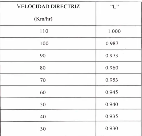 TABLA  VI - 1 