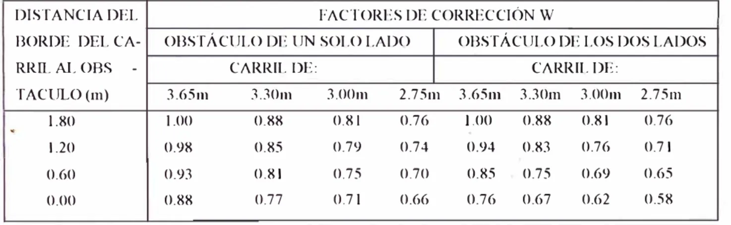 TABLA Vl-2 