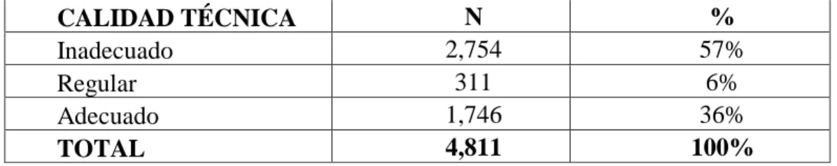 Tabla 11: Calidad técnica. 