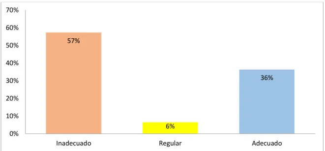 Gráfico 8: Calidad técnica. 