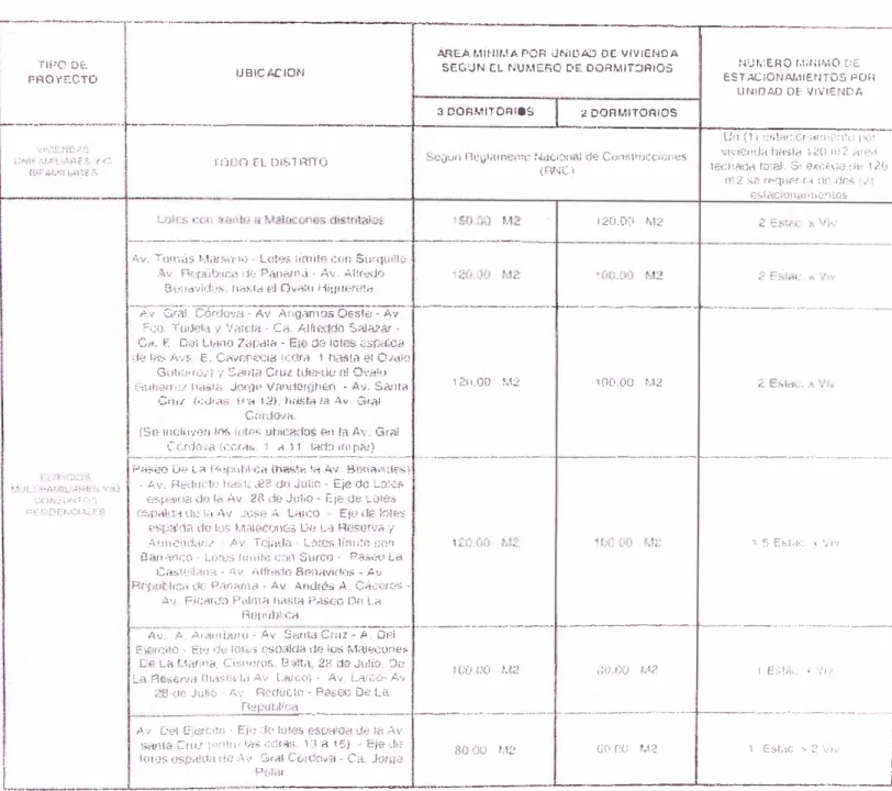 Cuadro  1  - Ordenanza  No.  220 