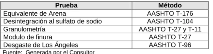 Tabla 5-5  Métodos de prueba 