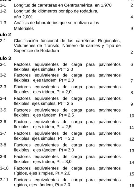 Tabla 1-3  Análisis de laboratorios que se realizan a los  