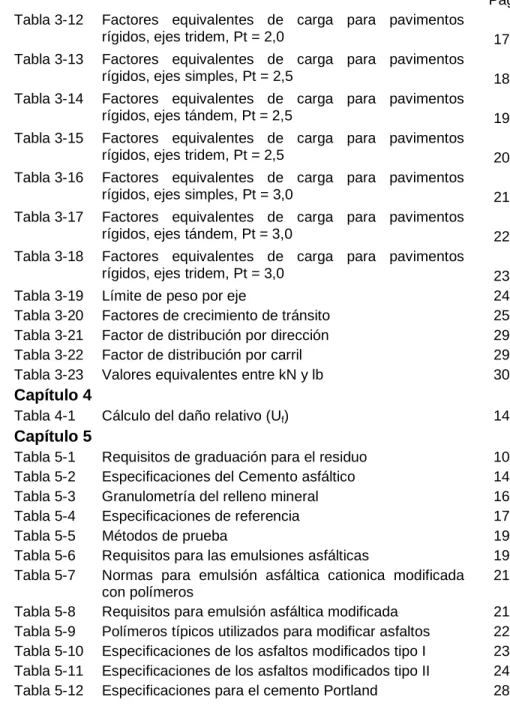 Tabla 3-19  Límite de peso por eje 24 