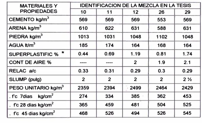Tabla  I-12.  Mezclas  representativas  de  la  tesis  de  Carlos  Aire  (Ref.25) 