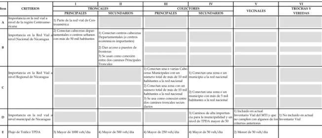 Cuadro No.2 