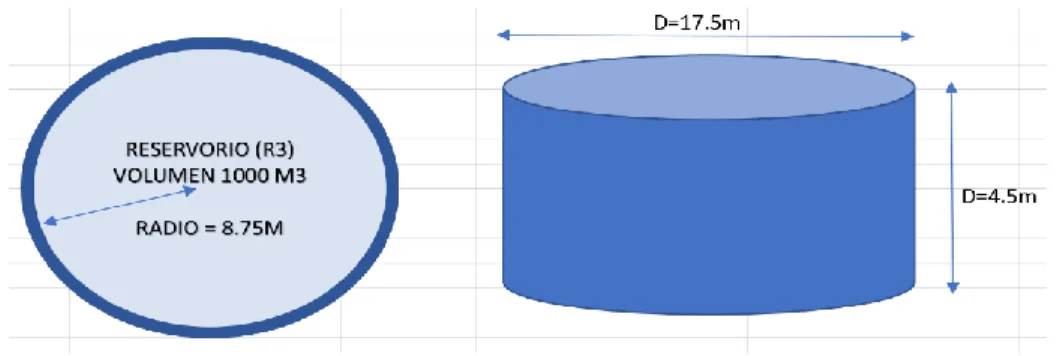 Figura 9. Dimensiones del reservorio R3  