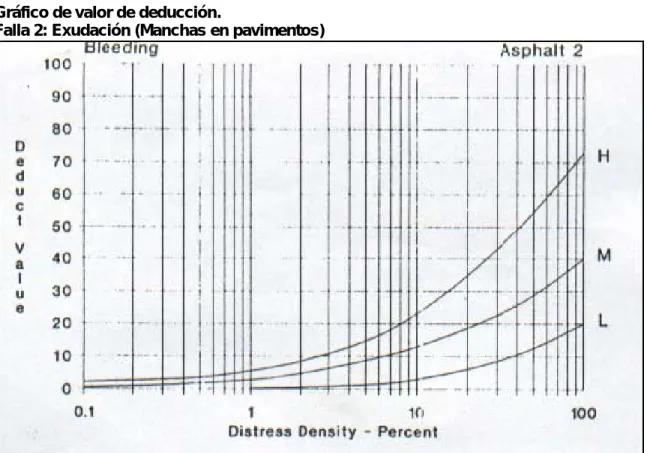 Gráfico de valor de deducción.  