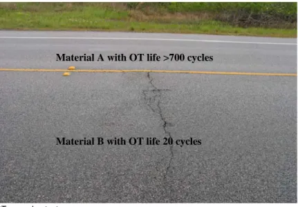 Figure 2. Comparison of ability to resist reflective cracking for   materials A and B after 2 years of traffic