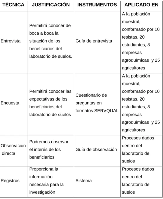 Cuadro 4: Técnicas e instrumentos de recolección de datos