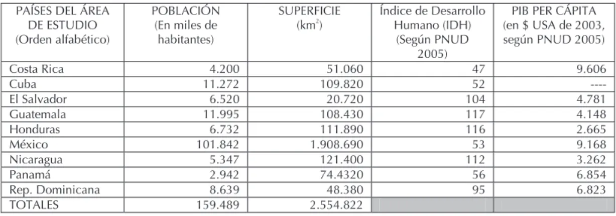 Tabla 2. Superficie y población bajo riesgo en el mundo y en el ‘área de estudio’ (valores estimados) 