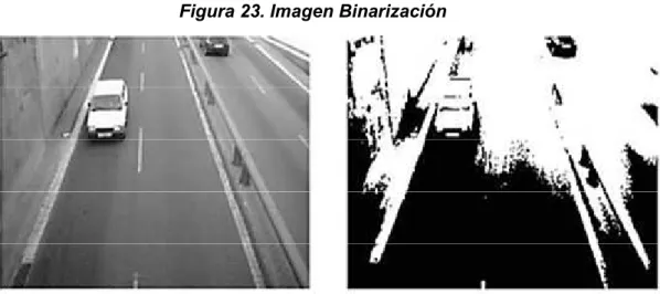 Figura 23. Imagen Binarización