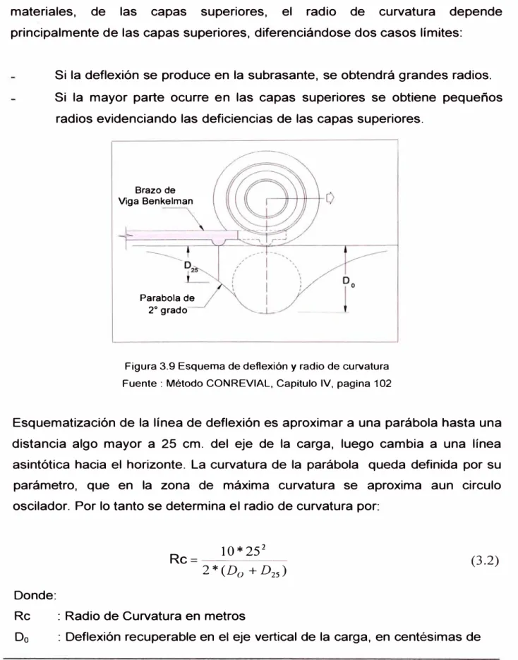 Figura 3.9 Esquema de deflexión y radio de curvatura  Fuente :  Método CONREVIAL, Capitulo  IV, pagina 102 