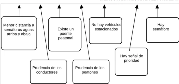 Cuadro 12  MEDIOS PARA RESOLVER EL PROBLEMA 
