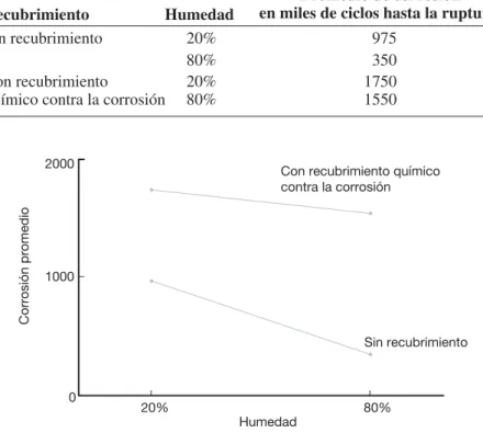 Tabla 1.2: Datos para el ejemplo 1.3