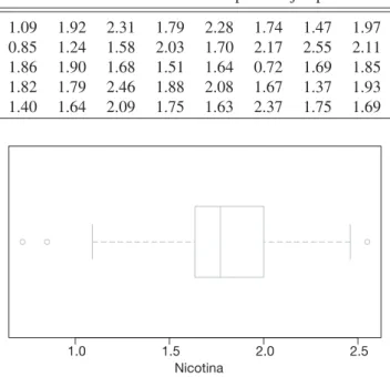 Tabla 1.8: Valores de nicotina para el ejemplo 1.5