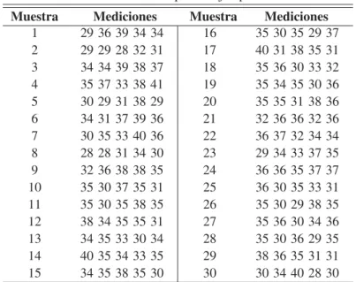 Tabla 1.9: Datos para el ejemplo 1.6