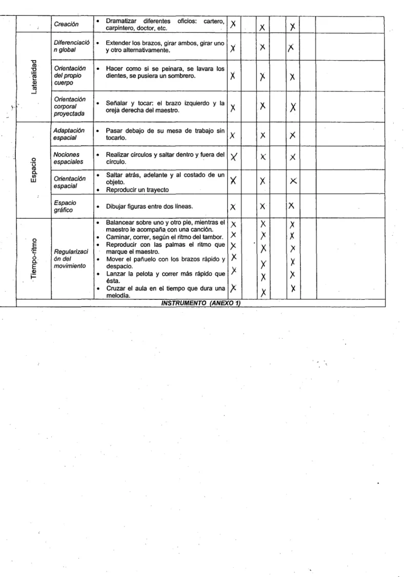 gráfico 