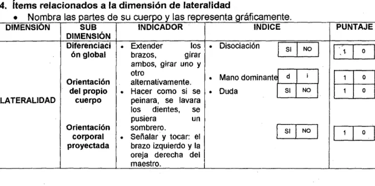 gráfico  1 