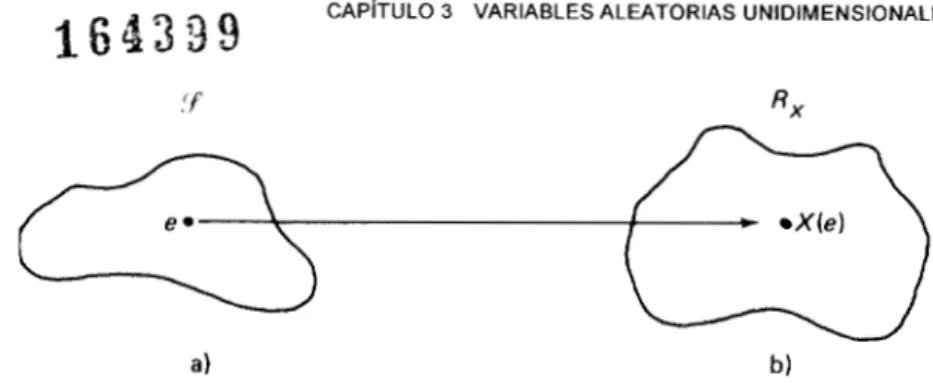 Figura  3.1  El  concepto  de  variables  aleatoria.  a)  Y: el espacio  muestral  de  E