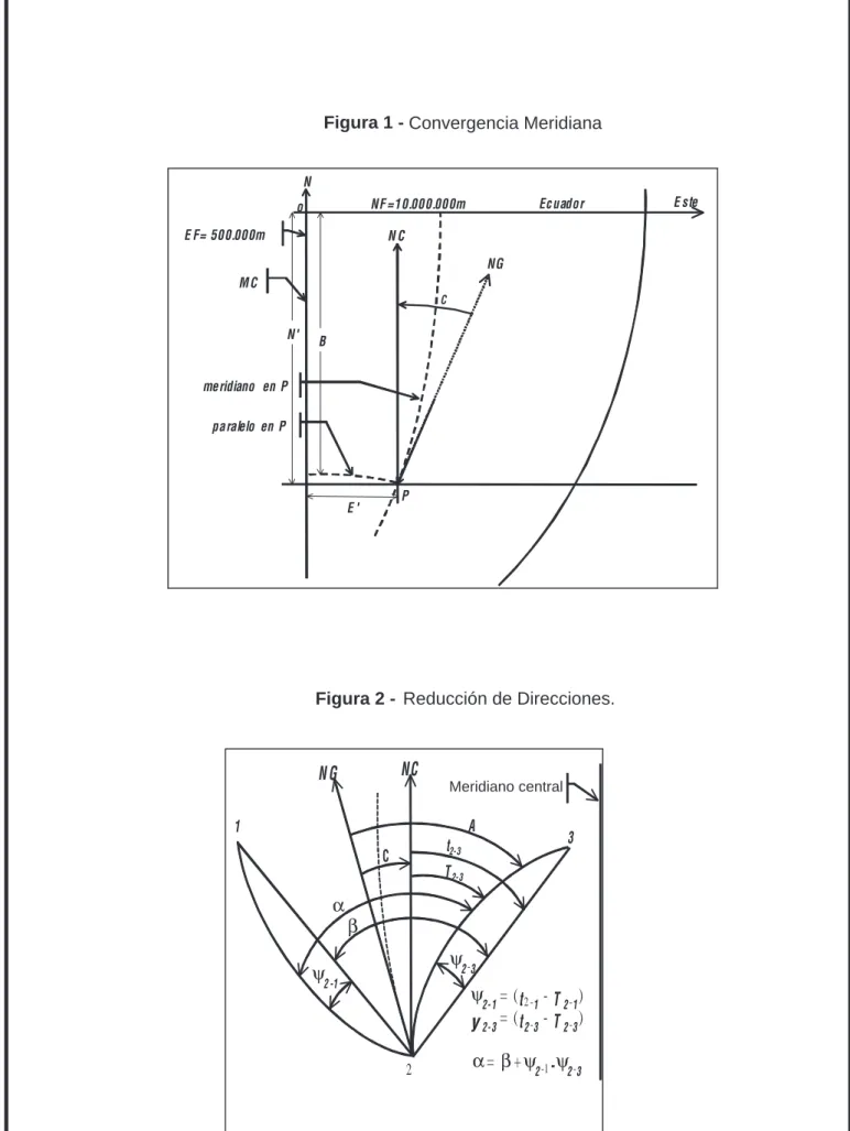 Figura 2 -  Reducción de Direcciones.