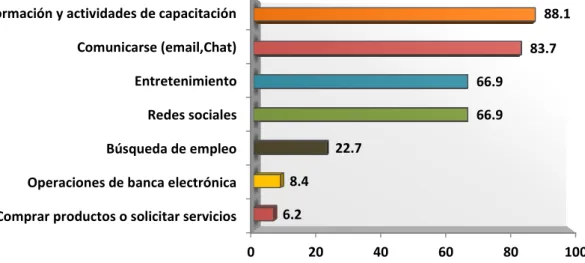 Gráfico 02: Población de personas de 19 a 32 años de edad, por motivos  del uso de internet, Perú- 2011 (Porcentaje) 