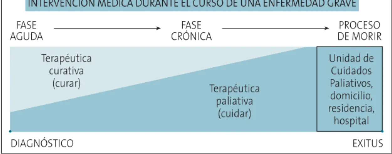 Figura 1. Adaptado de Stjernswärd.