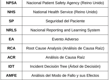 TABLA DE ACRÓNIMOS