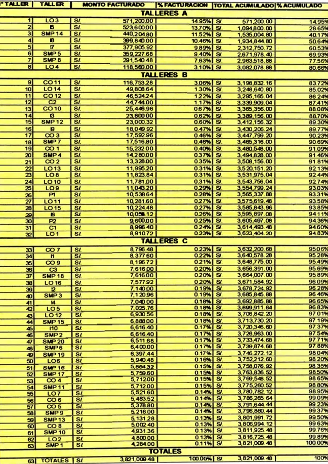 CUADRO 5.3: CLASIFICACIÓN ABC 