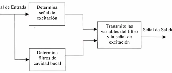 Figura 2.5: Componentes de un source codee 