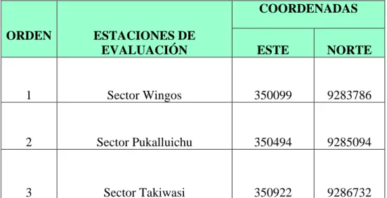 Cuadro Nº 02: Ubicación de las estaciones de evaluación 