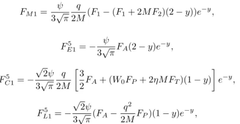 Figure 1. Contribution of SCC to the asymmetry coeﬃcient for diﬀerent value of the neutrino energy as a function of angle.