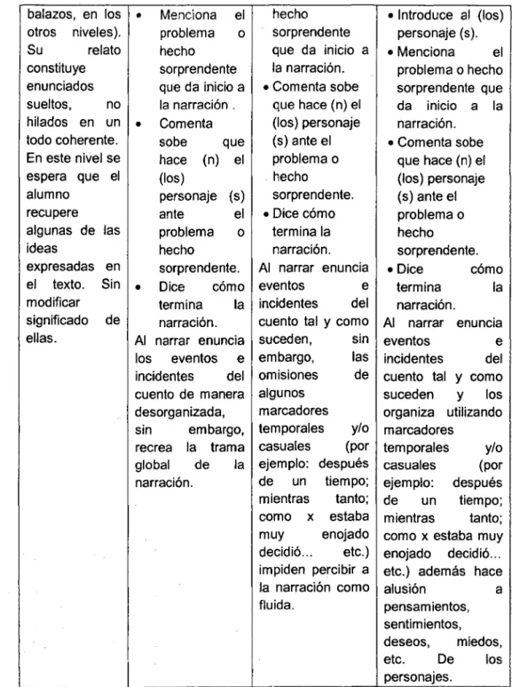 Figura 2.  Modelo para evaluar la comprensión lectora.  (SEP,  2009, p. 15) 