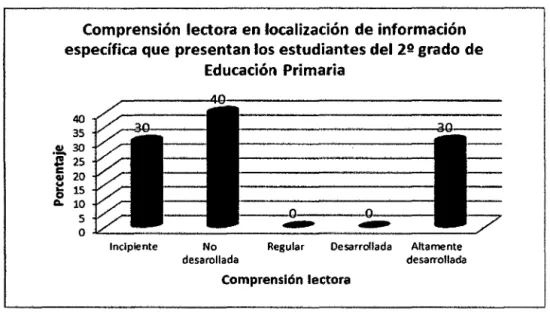 Gráfico  3 