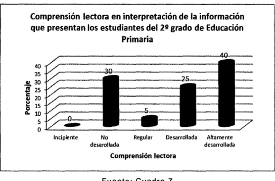 Gráfico  5 