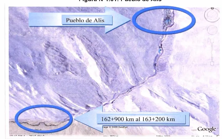 Figura  N ° 1.01:  Pueblo de Alis 