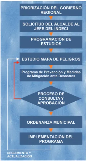 Gráfico	Nº	1